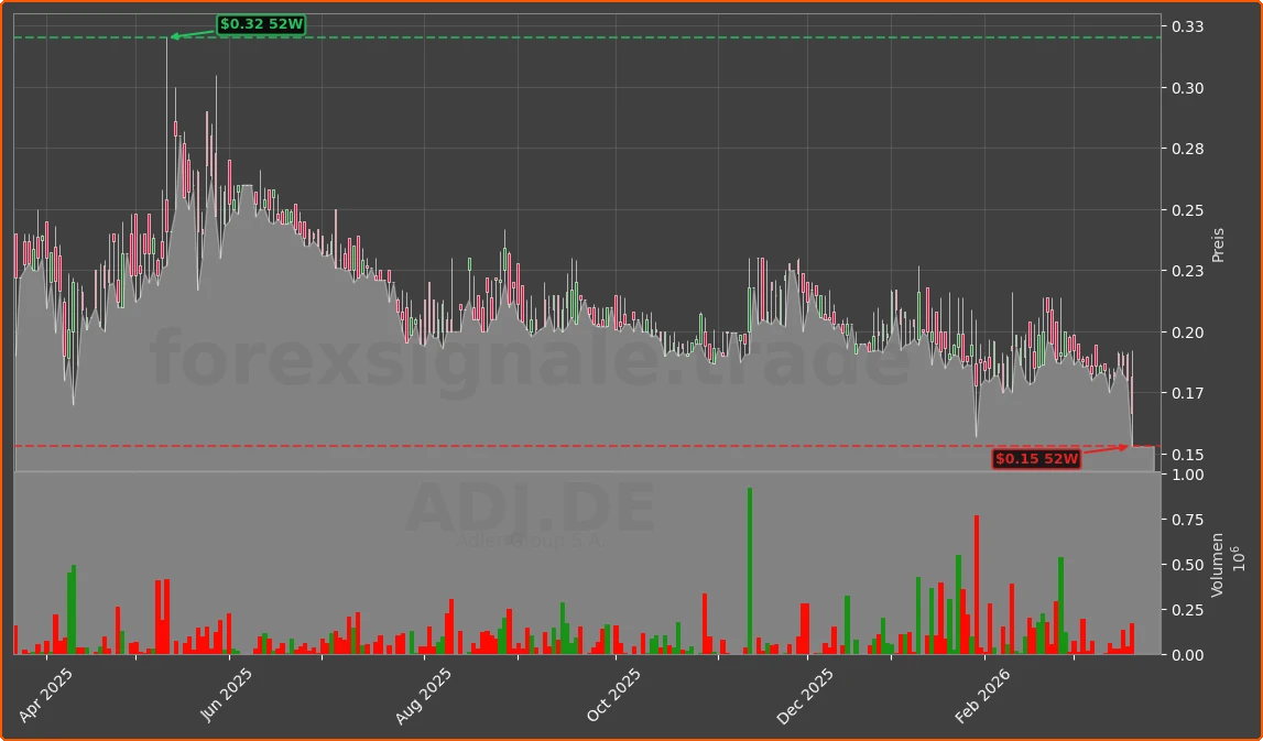 ADJ.DE Chart