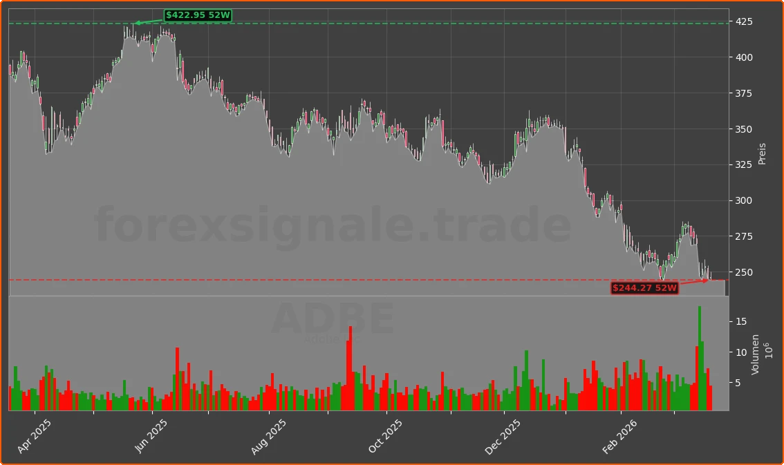 ADBE Chart