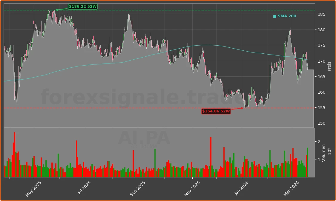 AI.PA Chart