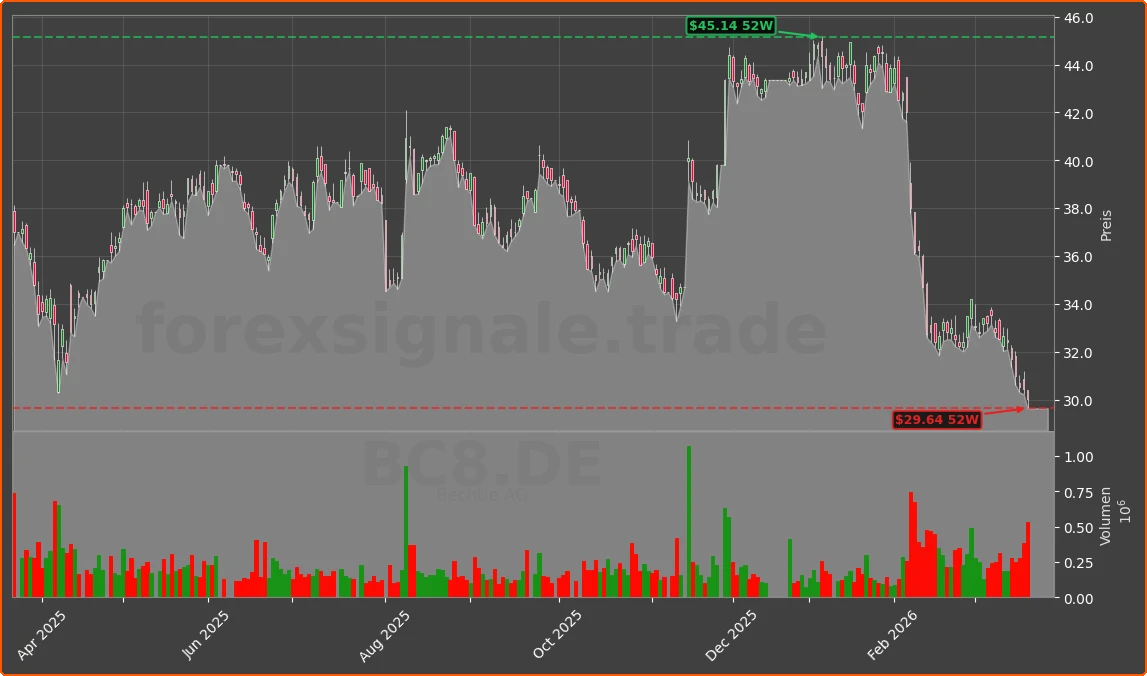 BC8.DE Chart