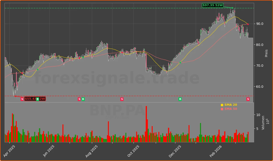 BNP.PA Chart
