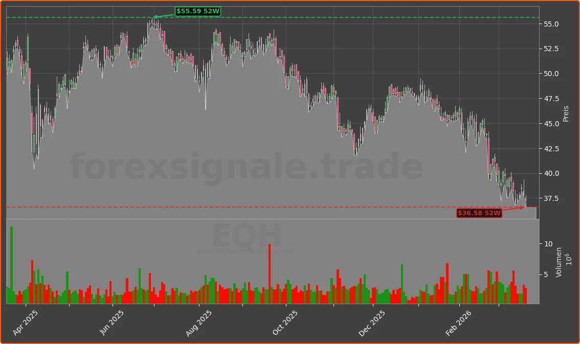 EQH Chart