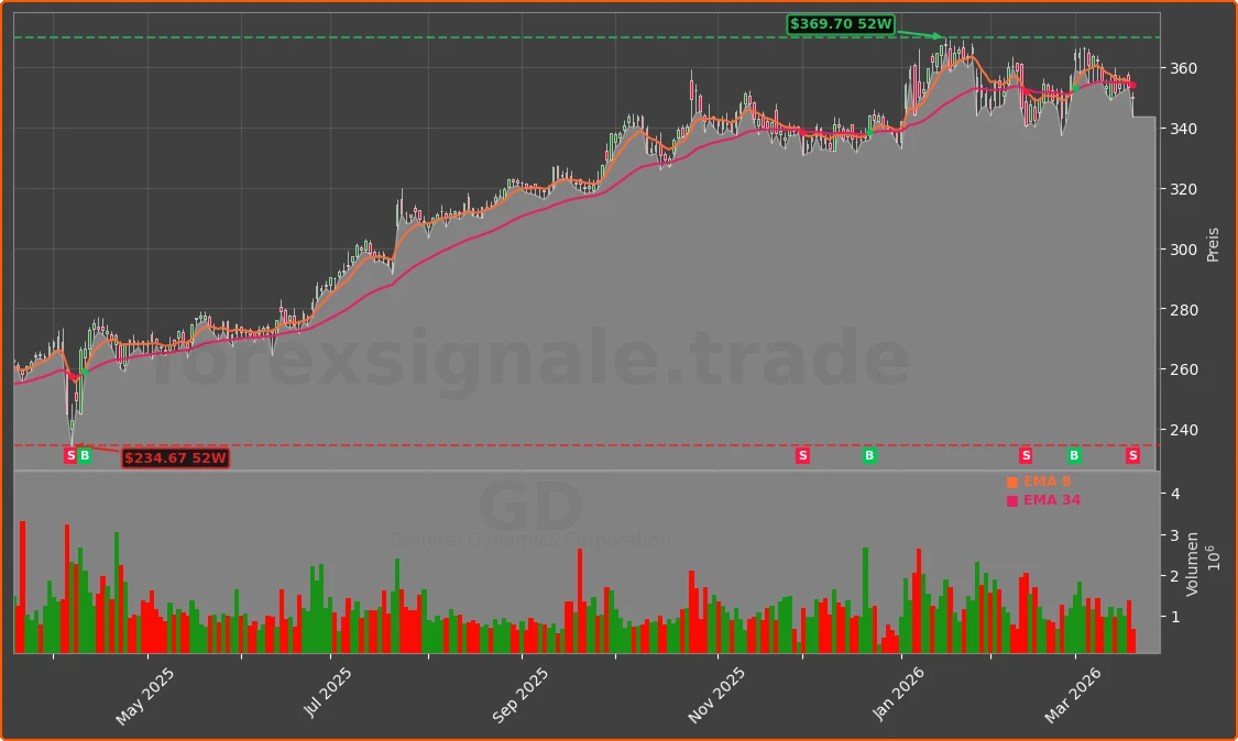 GD Chart