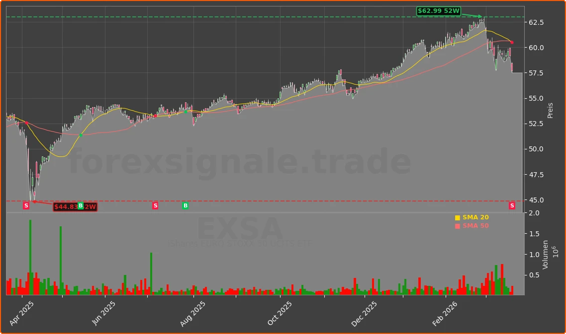 EXSA Chart