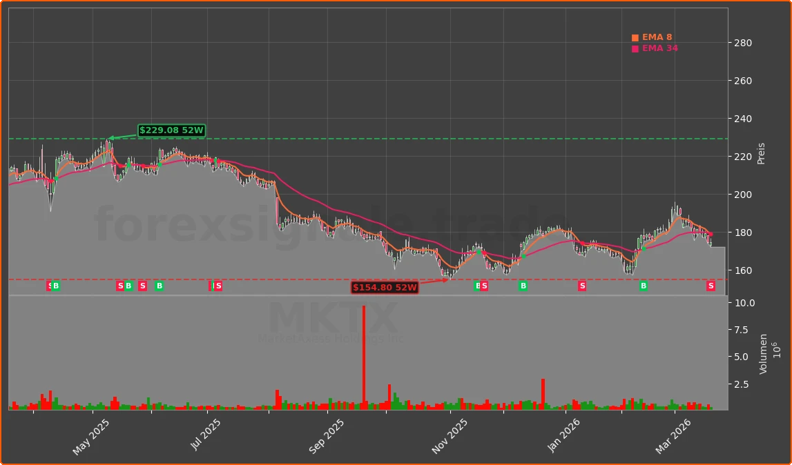MKTX Chart