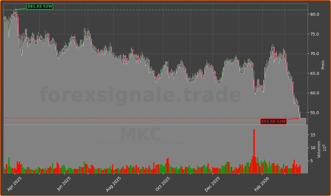 MKC Chart