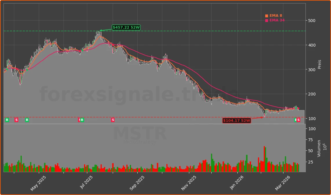 MSTR Chart