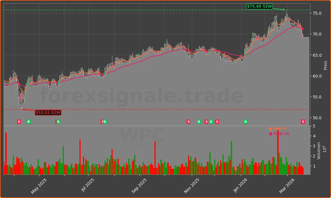 WPC Chart
