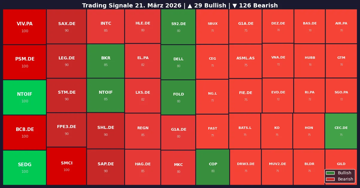Symbol Heatmap 21.03.26