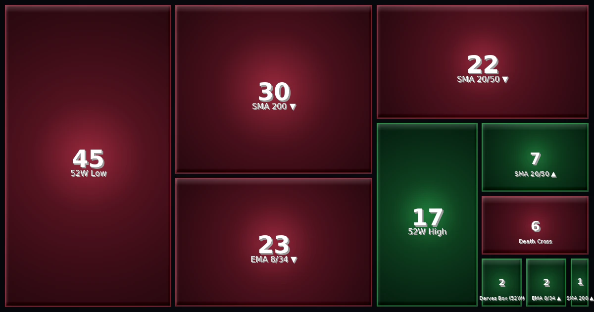 Strategy Heatmap 21.03.26