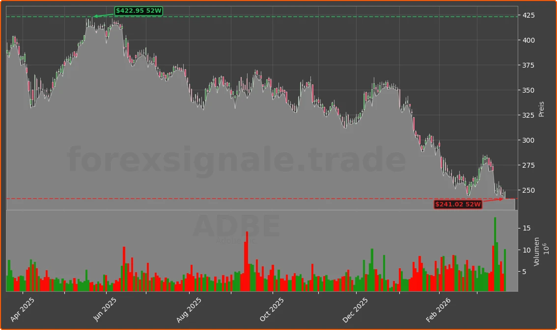 ADBE Chart