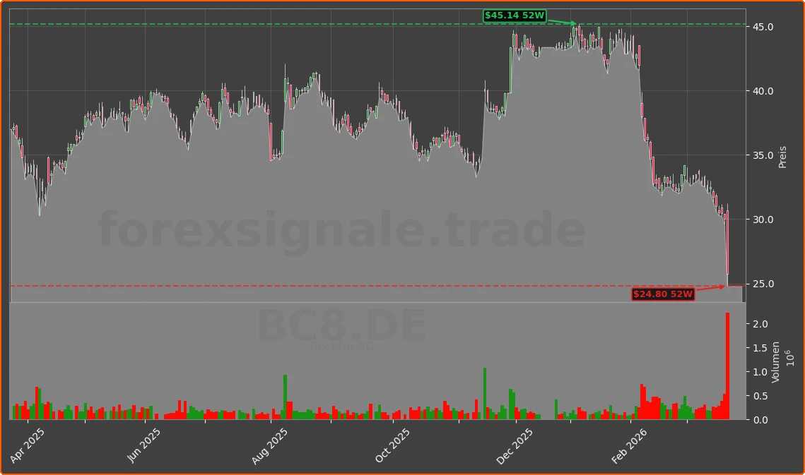 BC8.DE Chart