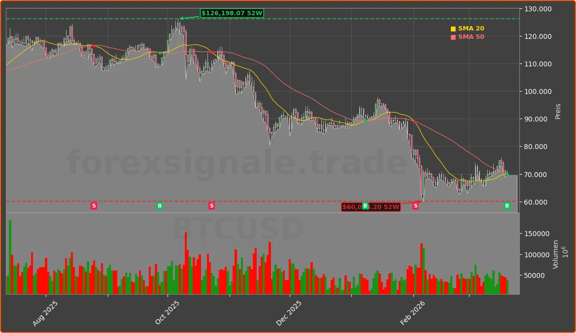 BTCUSD Chart