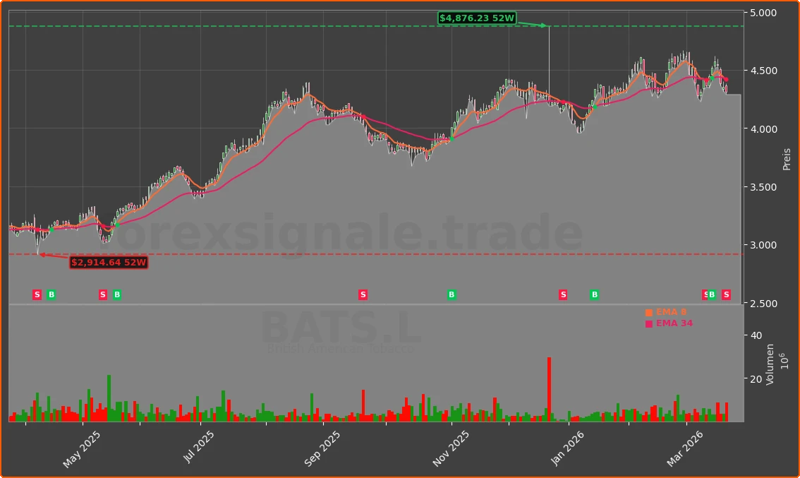 BATS.L Chart