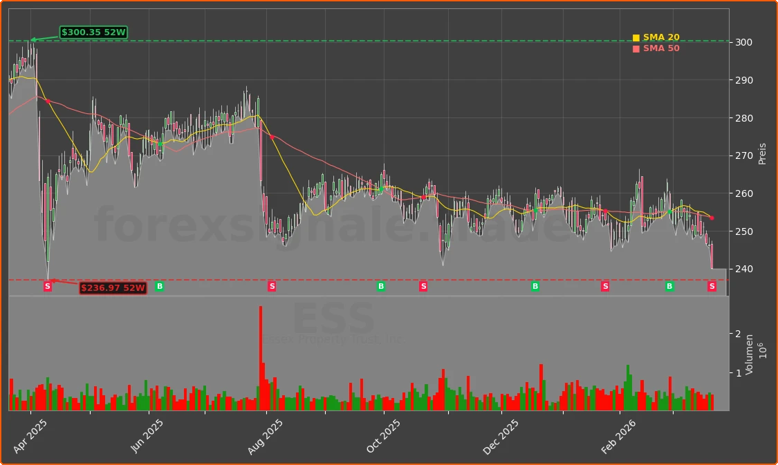 ESS Chart
