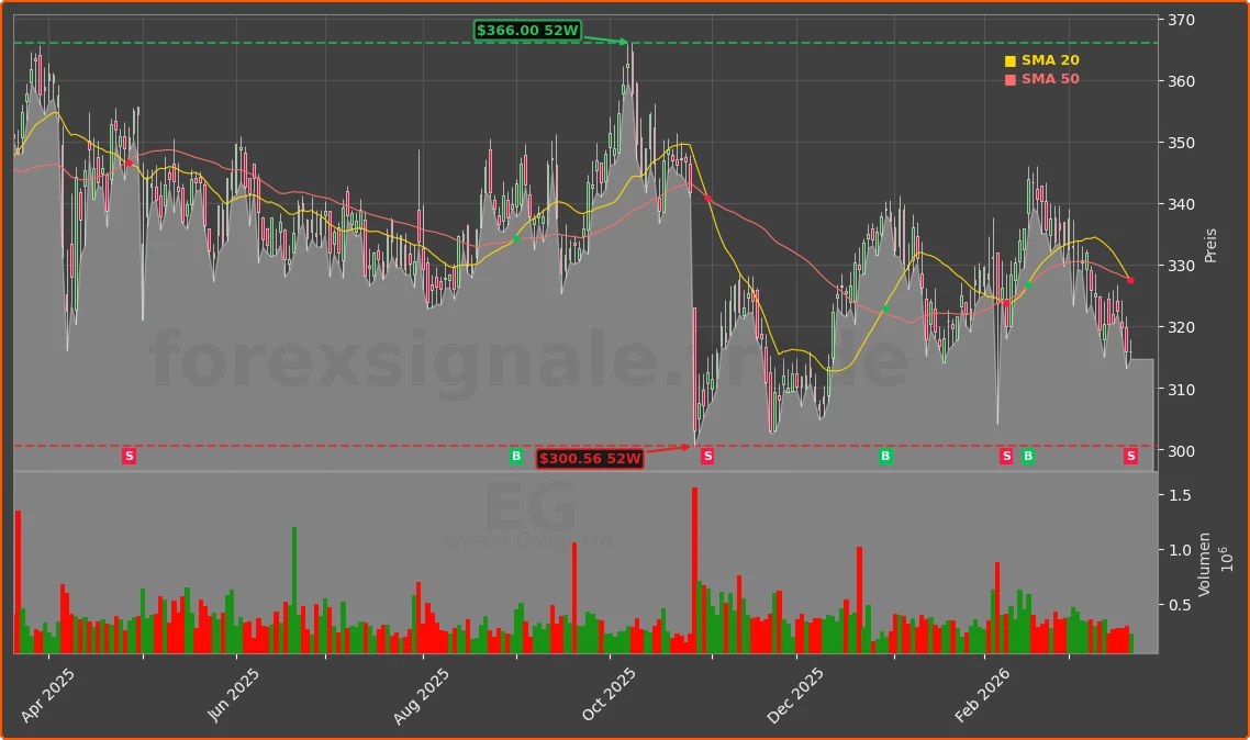 EG Chart
