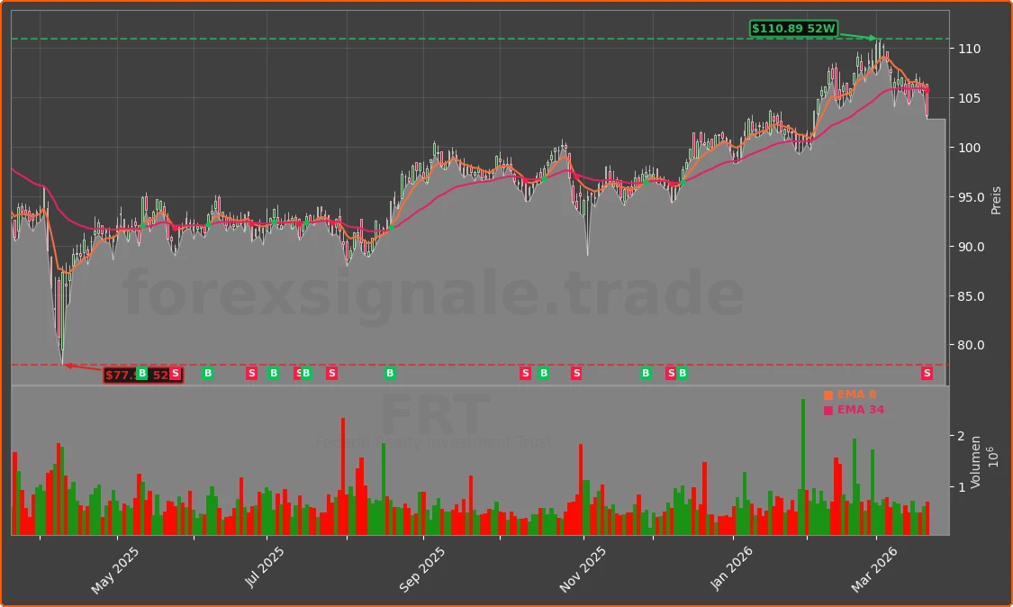 FRT Chart
