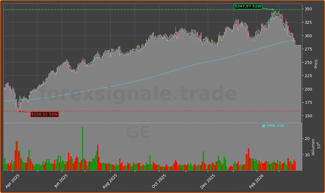 GE Chart