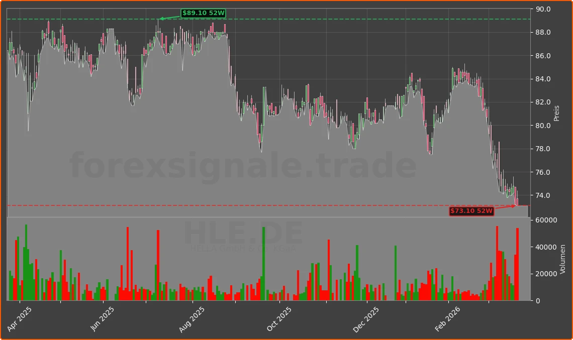 HLE.DE Chart
