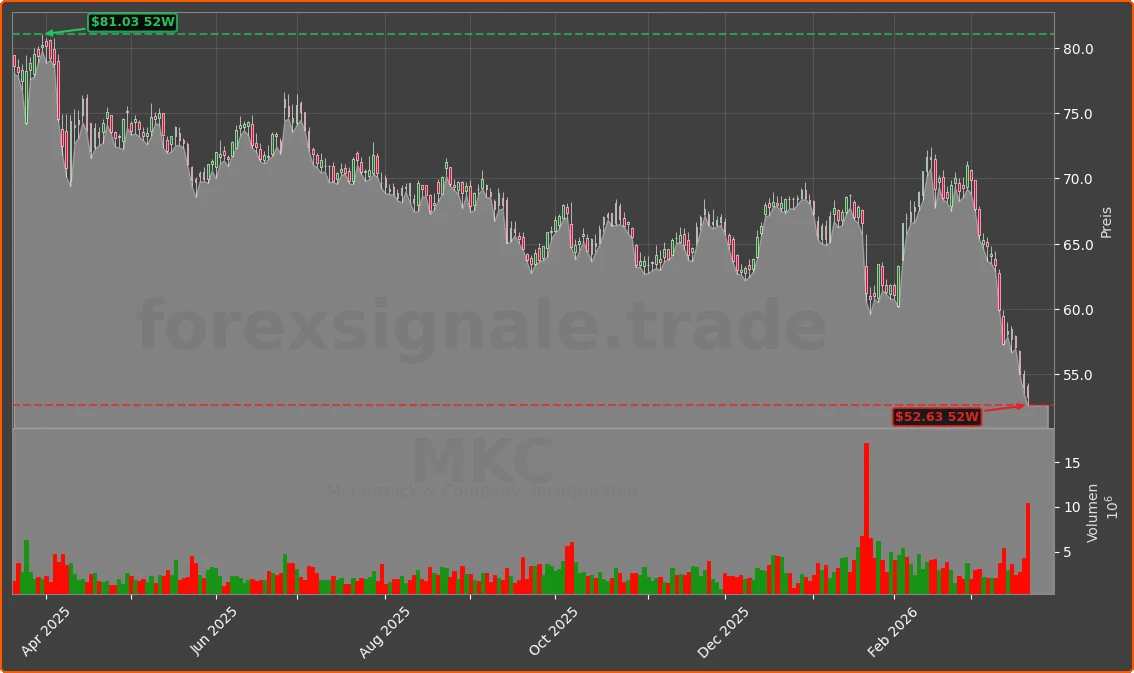 MKC Chart