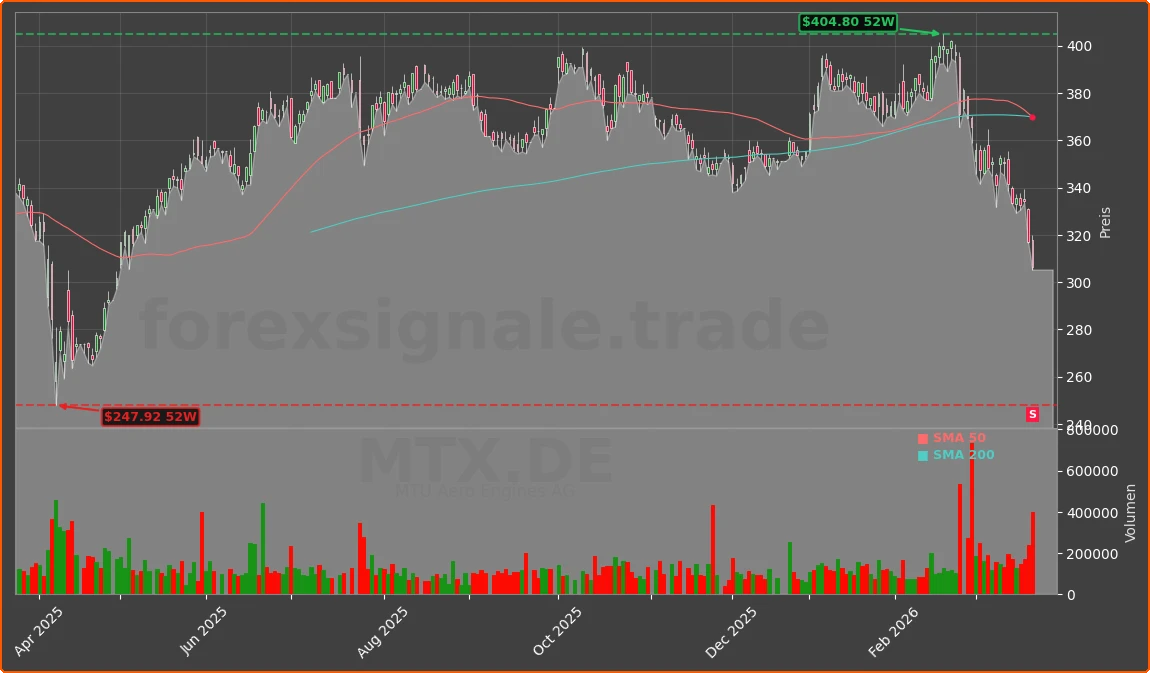MTX.DE Chart