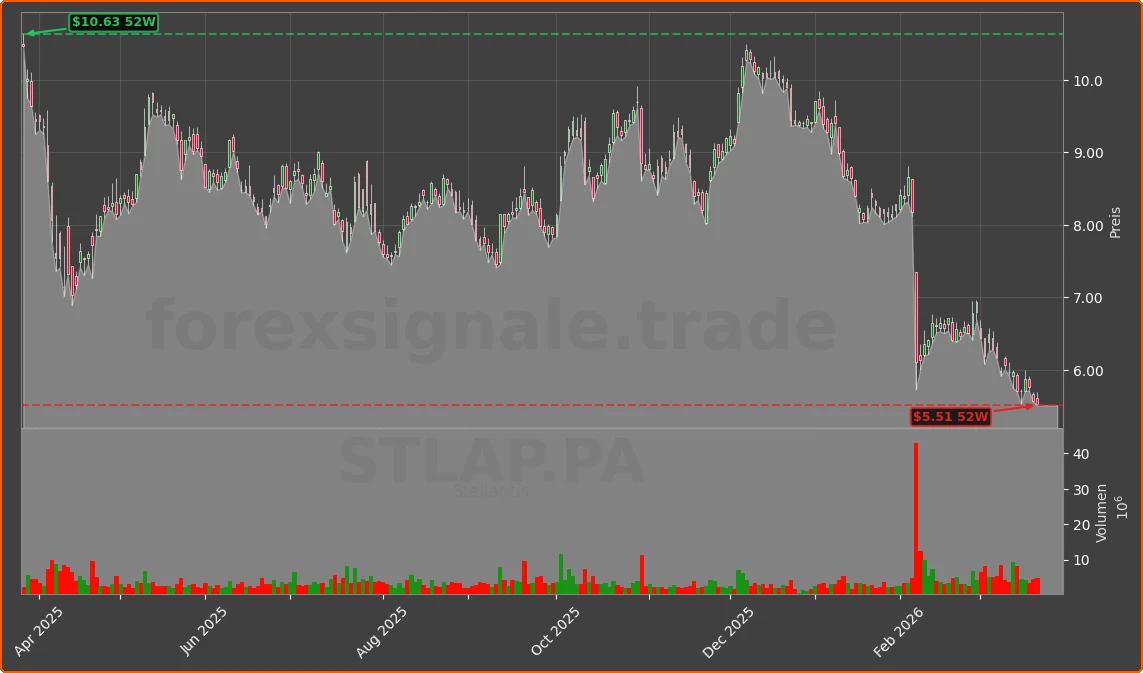 STLAP.PA Chart