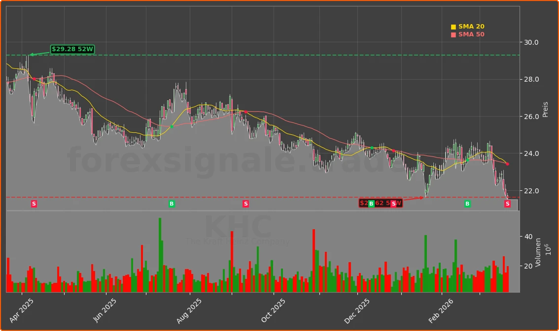 KHC Chart