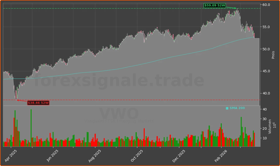 VWO Chart