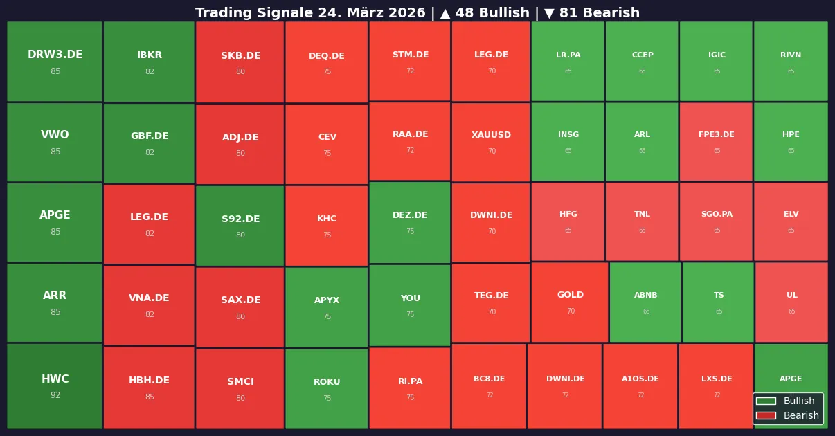 Symbol Heatmap 24.03.26