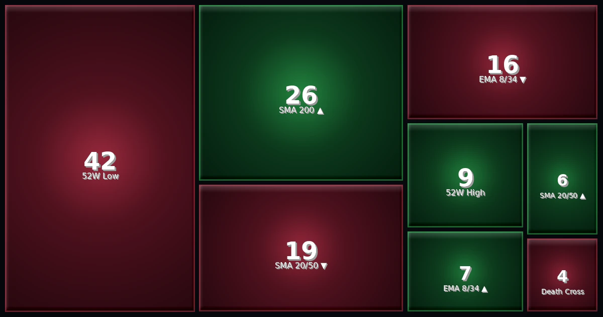 Strategy Heatmap 24.03.26