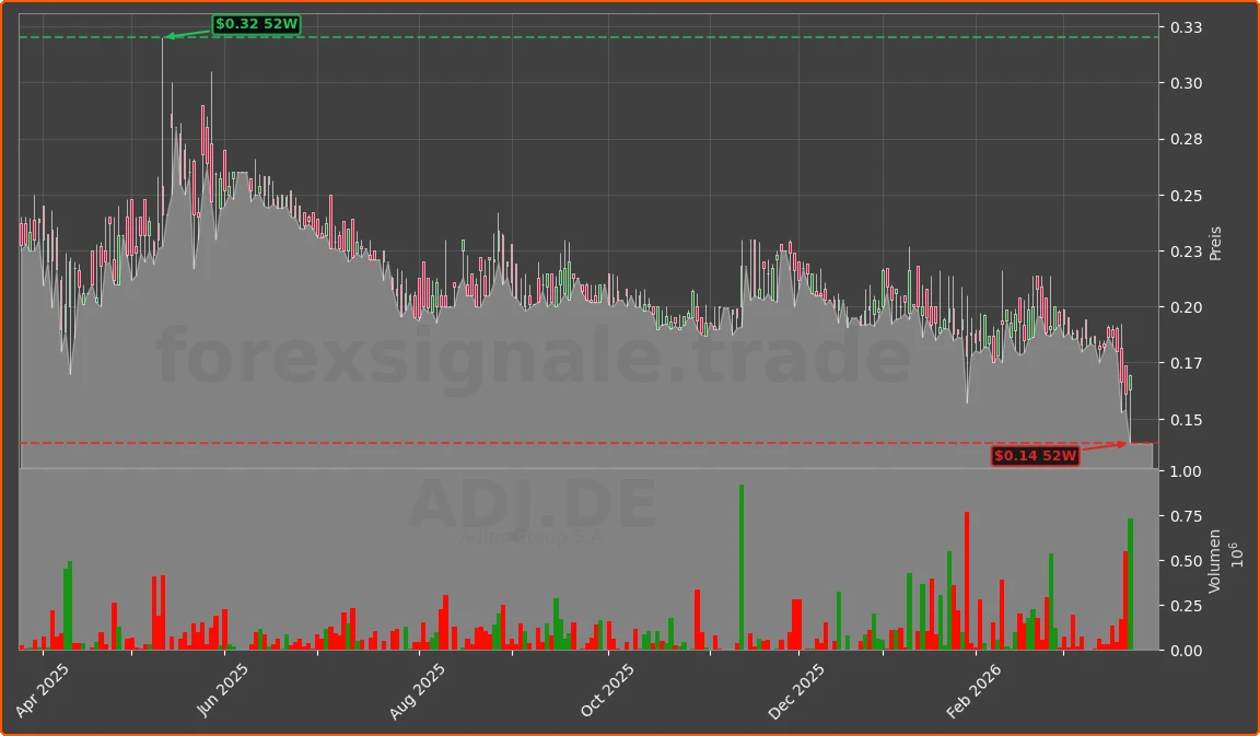 ADJ.DE Chart