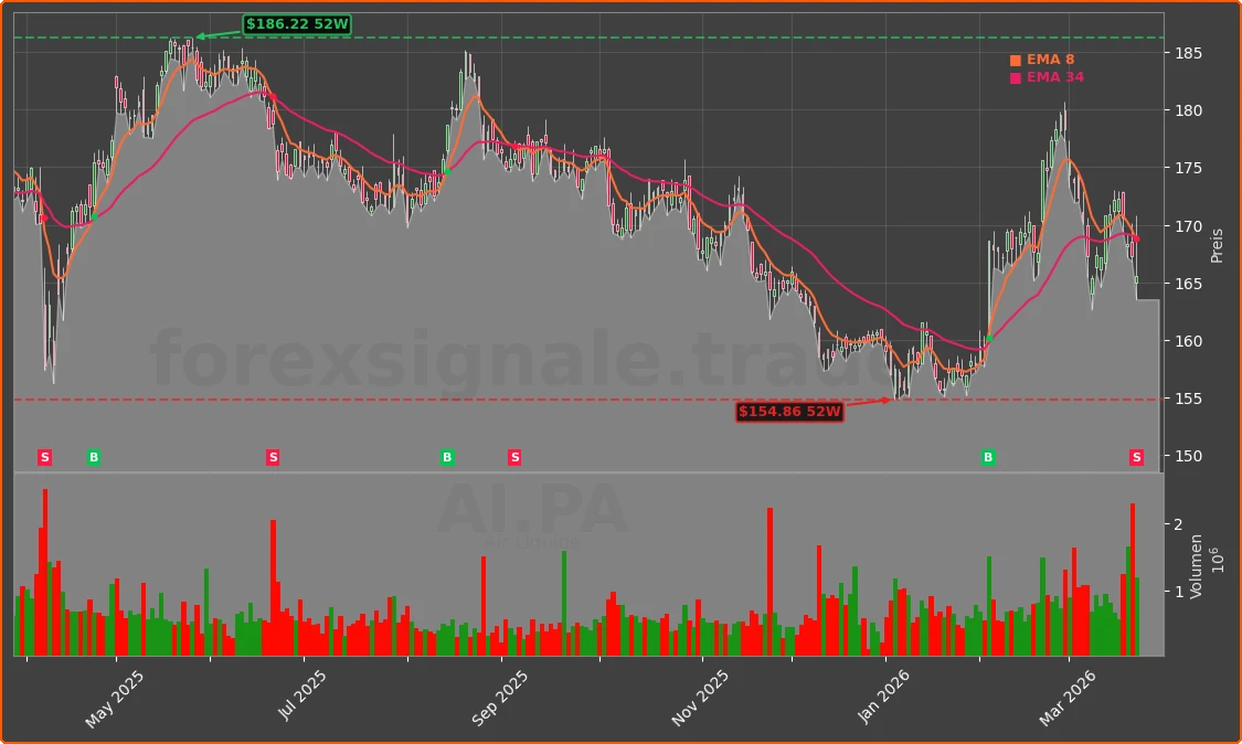 AI.PA Chart