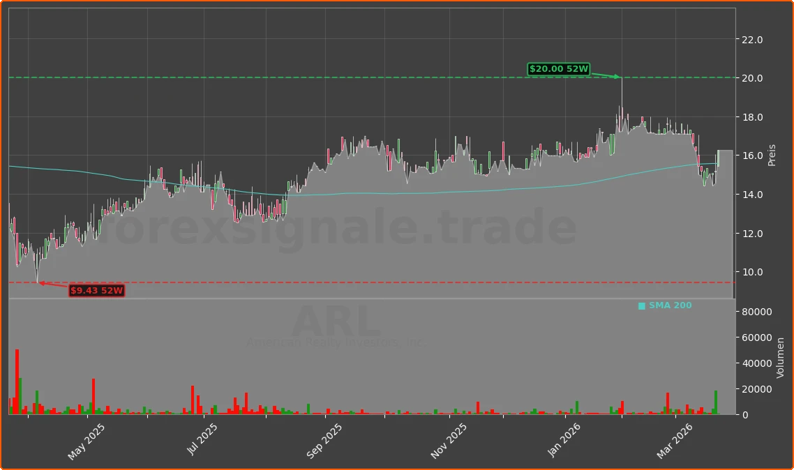 ARL Chart