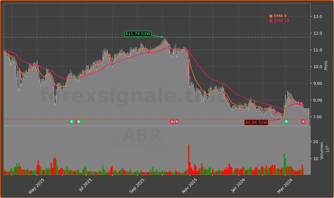ABR Chart