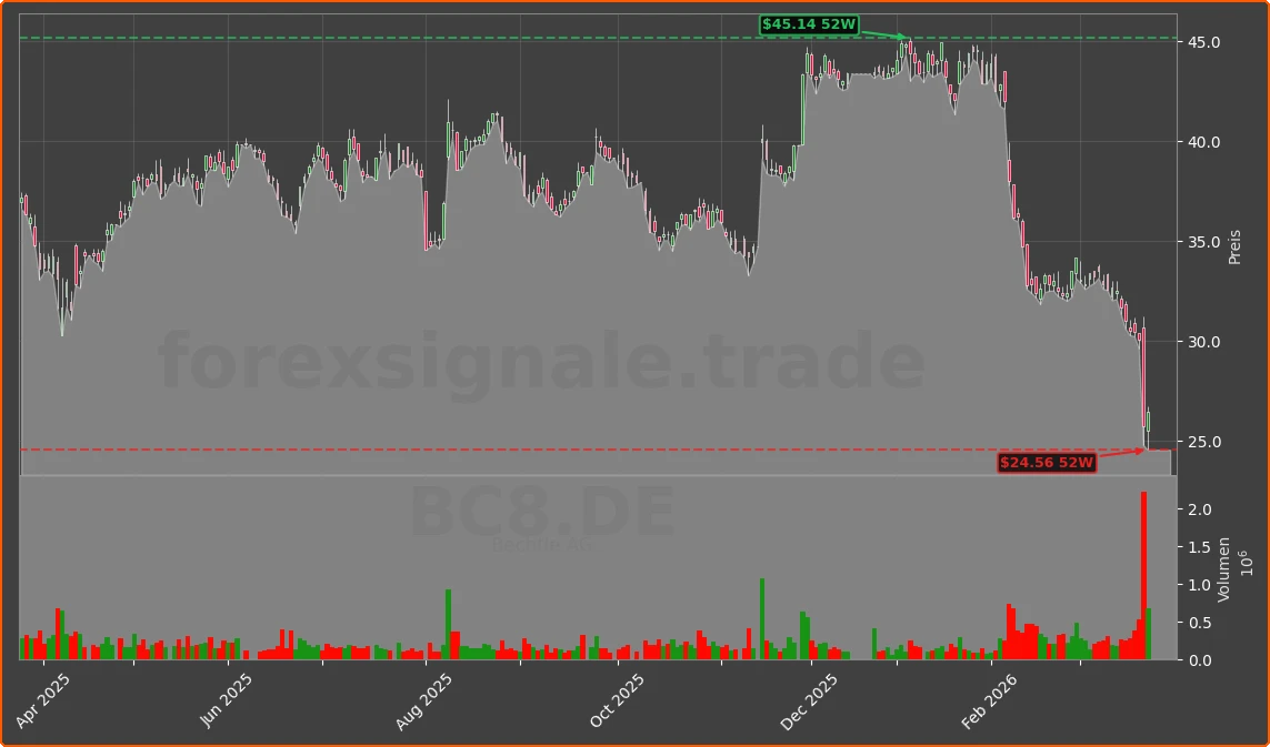 BC8.DE Chart