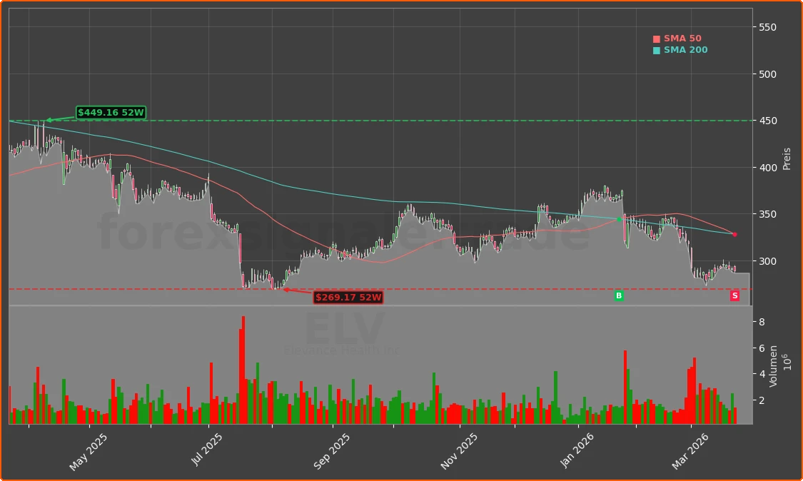 ELV Chart