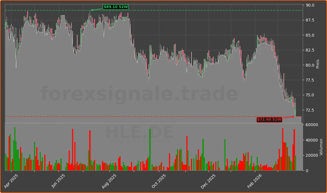 HLE.DE Chart