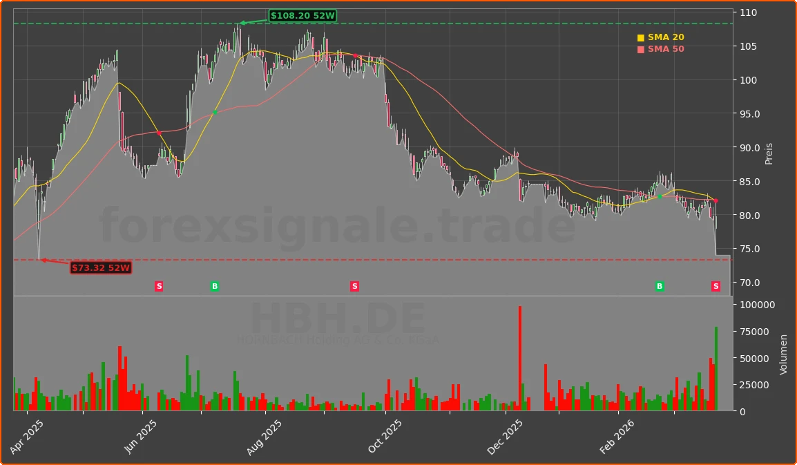 HBH.DE Chart
