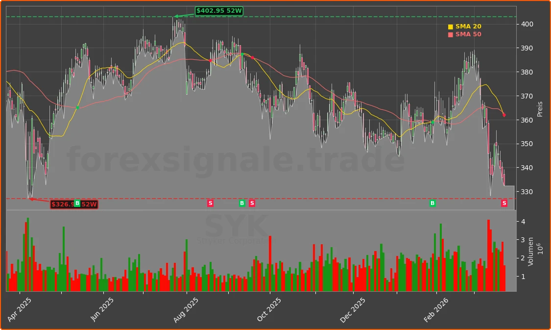 SYK Chart