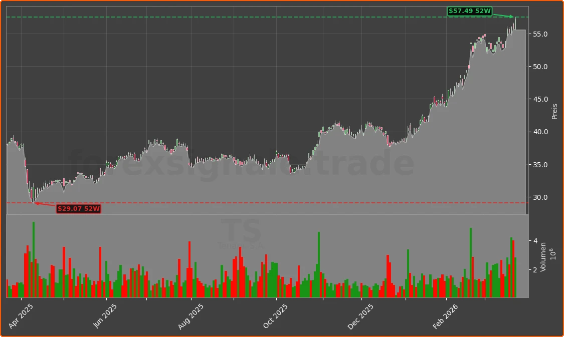 TS Chart