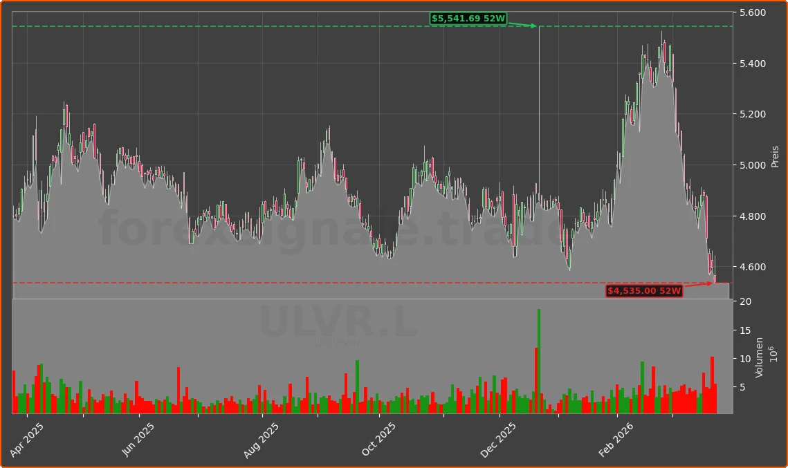 UL Chart