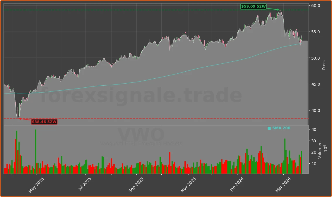 VWO Chart