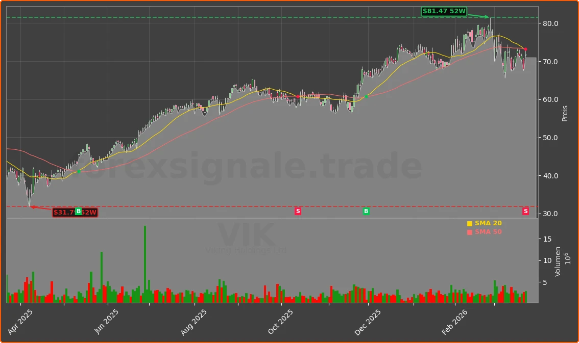 VIK Chart