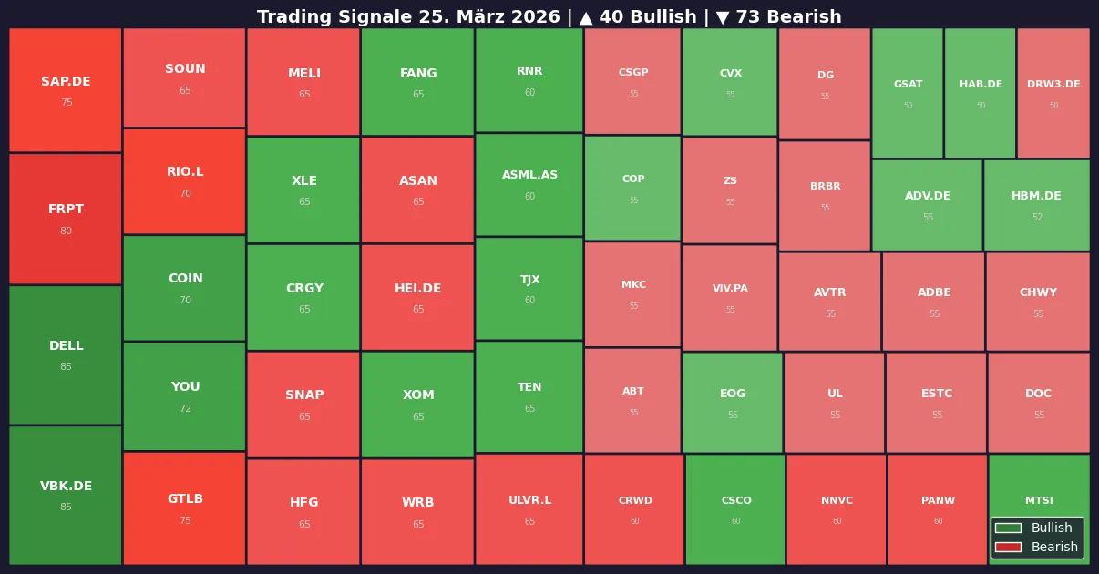 Symbol Heatmap 25.03.26