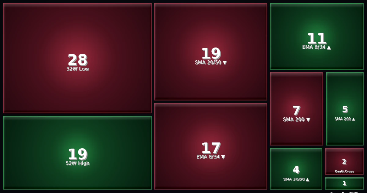 Strategy Heatmap 25.03.26
