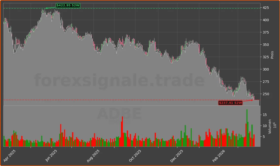 ADBE Chart