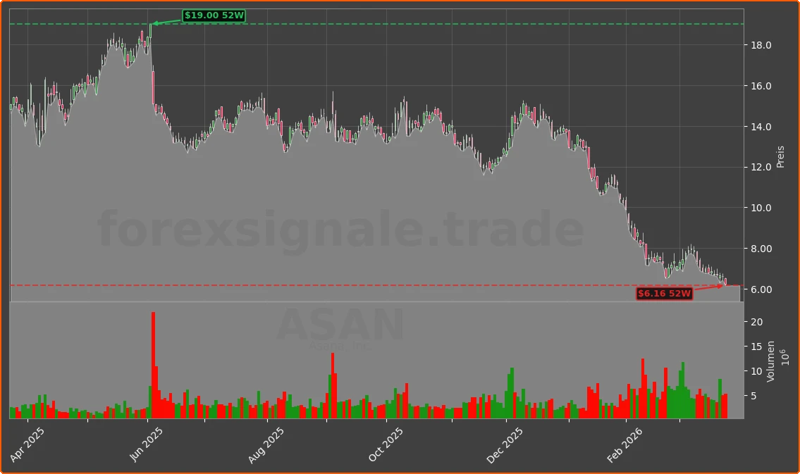 ASAN Chart