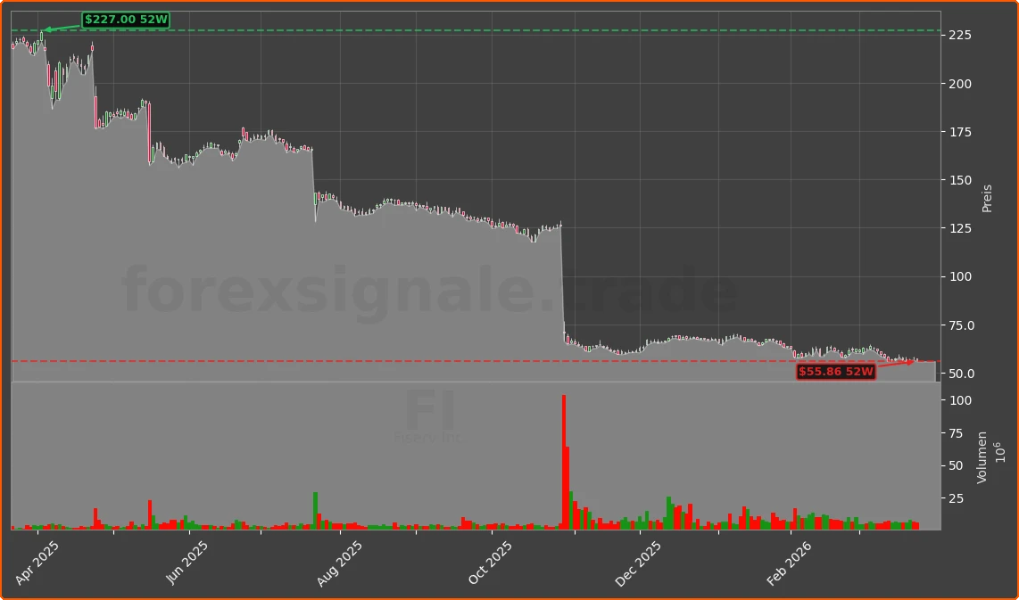 FI Chart