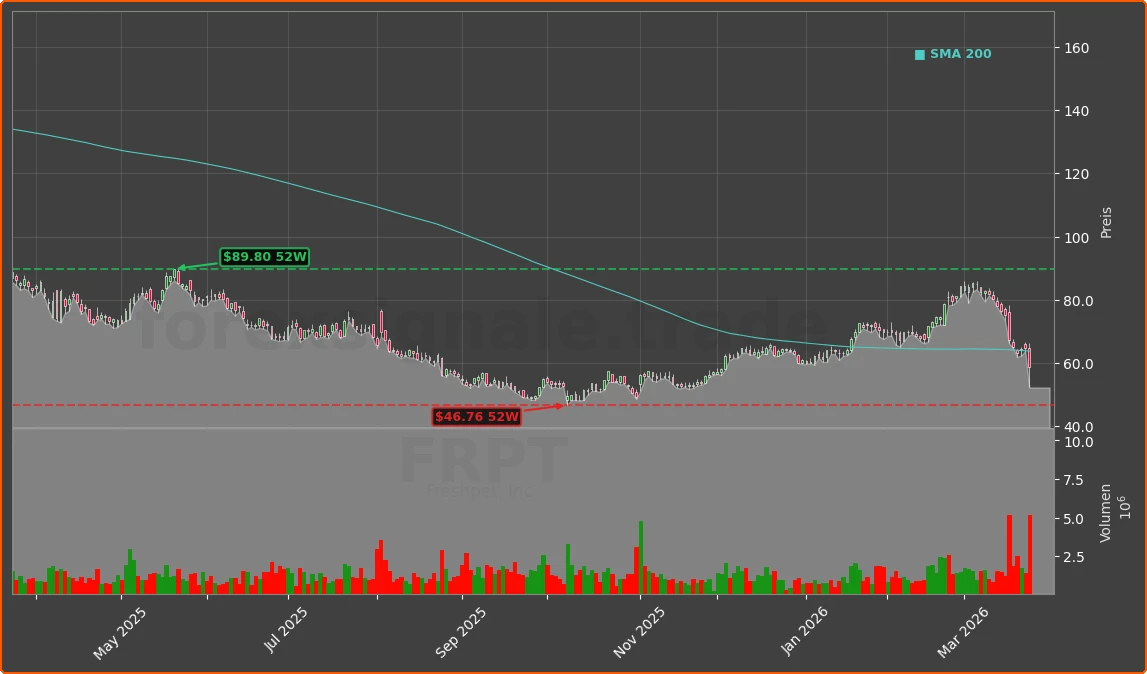 FRPT Chart