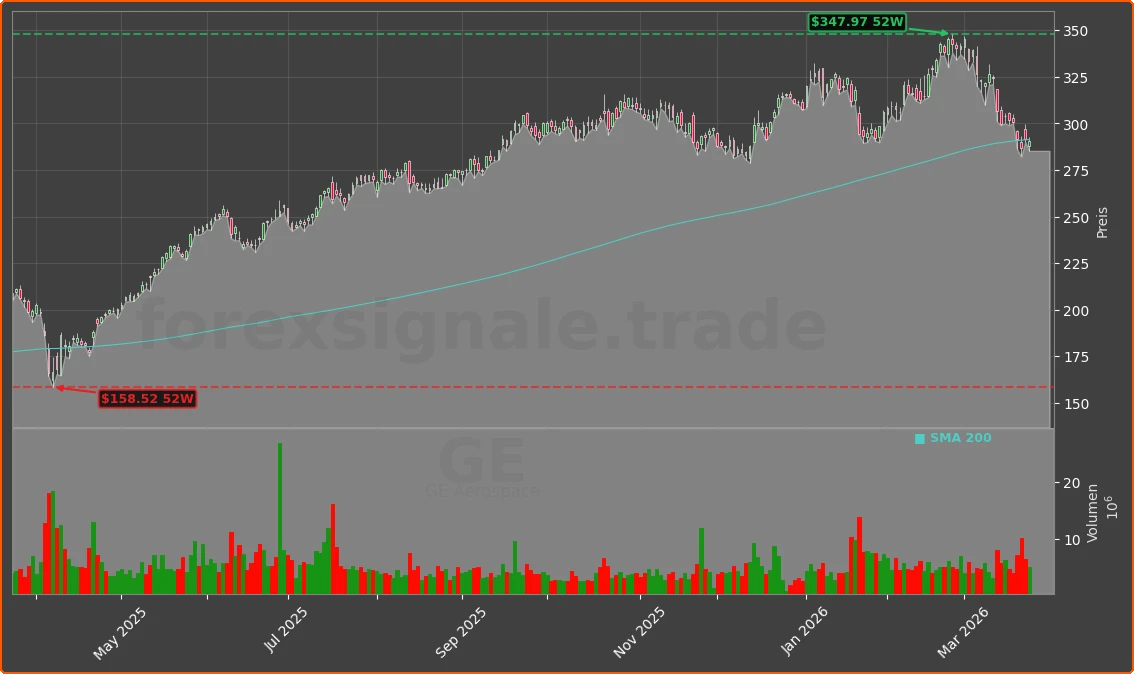 GE Chart